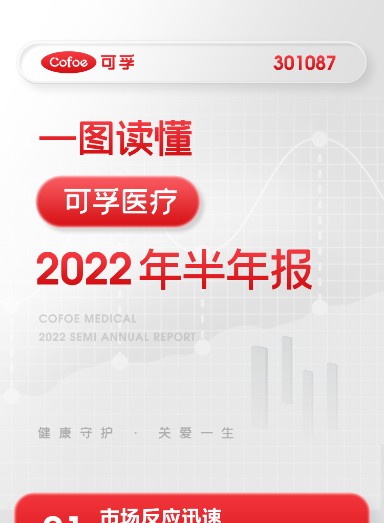 可孚2022上(shàng)半年報(bào)_01.jpg