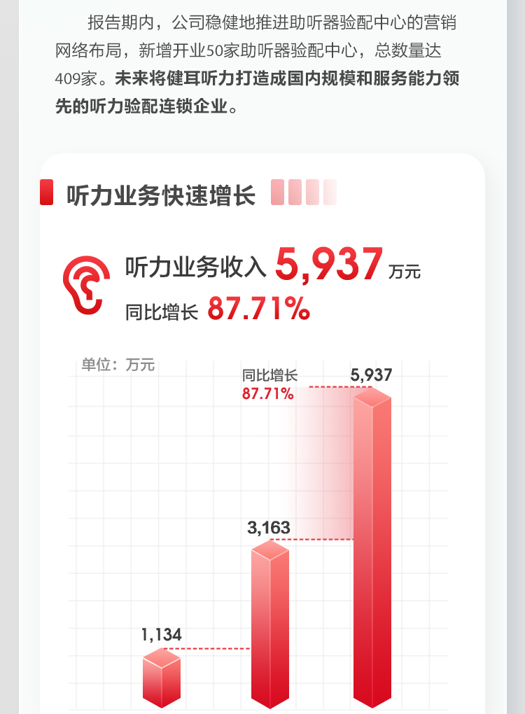 可孚2022上(shàng)半年報(bào)_13.jpg